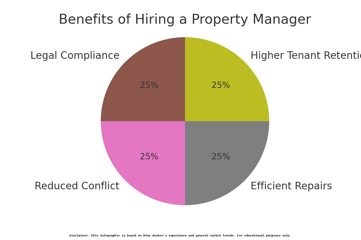 Benefits of Hiring a Property Manager