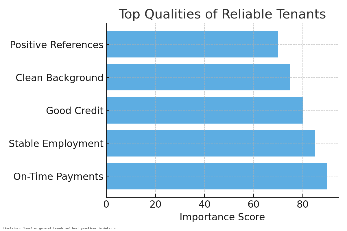 Tenant Screening Tips for Landlords: How to Find Reliable Renters in Ontario
